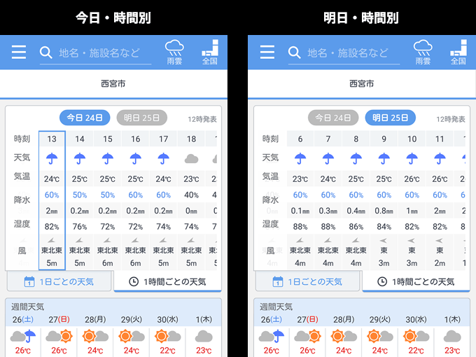 ヤフーの天気アプリの時間別天気